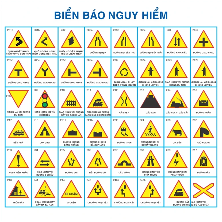 Biển báo hiệu lệnh