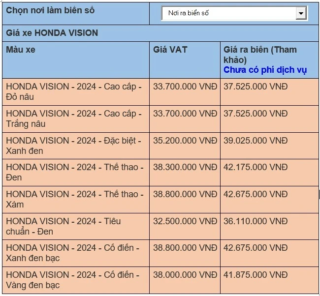 Hình ảnh xe Vision cổ điển