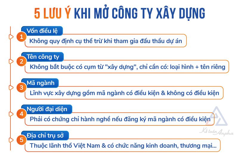 Chia sẻ kinh nghiệm & thủ tục thành lập công ty xây dựng 2023