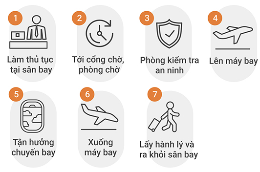 Đặt vé máy bay giá rẻ