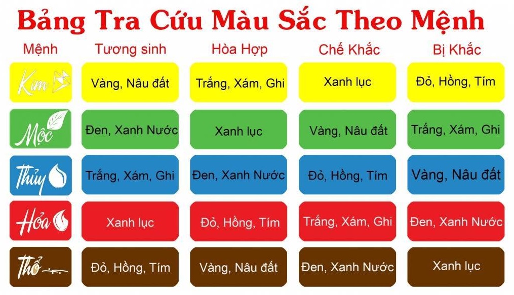 Tử vi người sinh năm 1981: Mệnh gì? Hợp màu gì? Đeo đồng hồ nào may mắn?