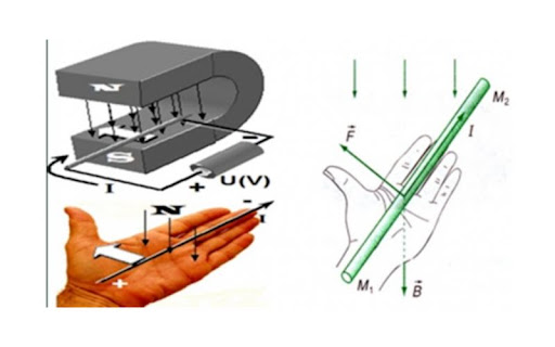 Kiến thức quy tắc bàn tay trái, quy tắc bàn tay phải cần nhớ