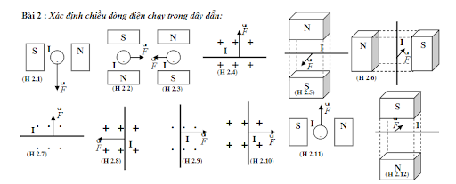 Kiến thức quy tắc bàn tay trái, quy tắc bàn tay phải cần nhớ