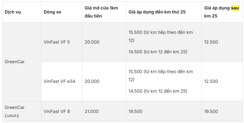 Đặt xe Taxi VinFast Tây Ninh | Chỉ 5 Phút Đón Khách Ngay