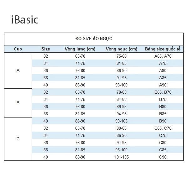 Áo ngực cup là gì? Phân biệt áo ngực cup A, B, C.