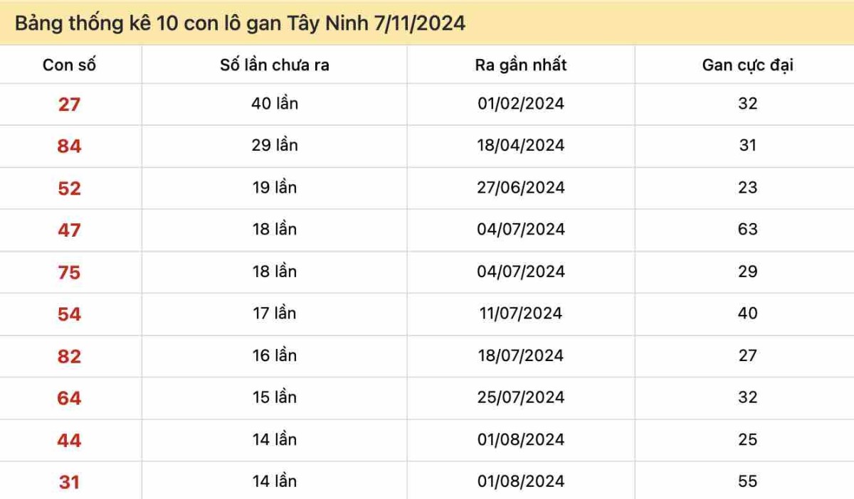 Dự đoán XSTN - Soi cầu Tây Ninh - Dự đoán Xổ số Tây Ninh