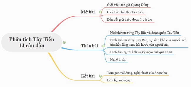 Phân tích khổ 1 Tây Tiến