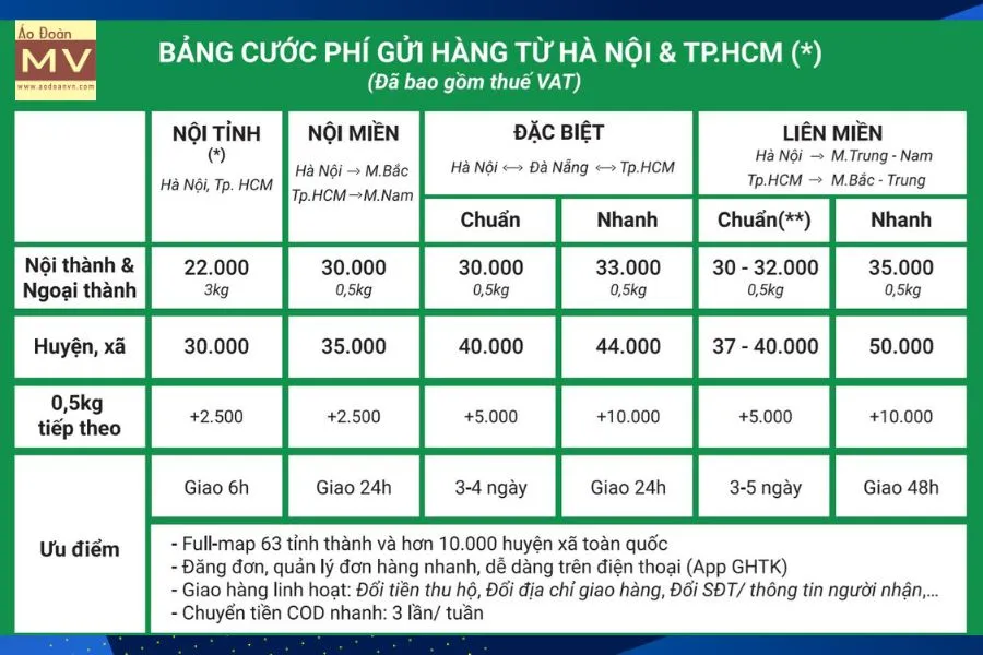 ÁO THUN ĐOÀN NAM Ngắn Tay 2024