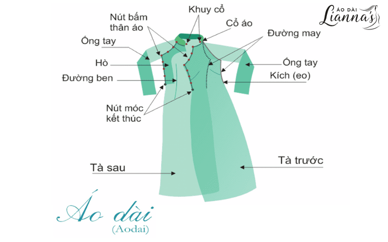 Áo dài xưa và nay - Sự phát triển của áo dài qua các thời kỳ