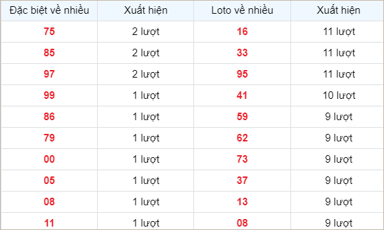 Soi cầu XSTN - Dự đoán TN - Soi cầu xổ số Tây Ninh hôm nay - DD XSTN