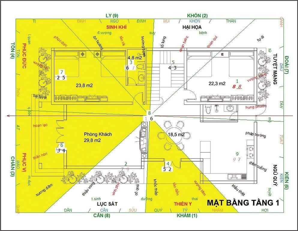 CÁCH TÍNH HƯỚNG TÂY TỨ TRẠCH - ĐÔNG TỨ TRẠCH ĐỂ XÂY NHÀ