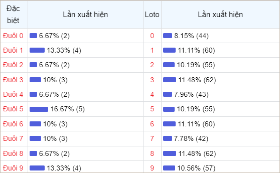 Soi cầu XSTN - Dự đoán TN - Soi cầu xổ số Tây Ninh hôm nay - DD XSTN