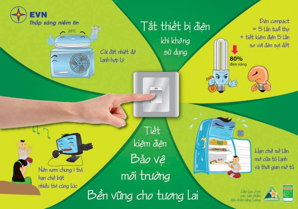 Chung tay Bảo vệ môi trường sống