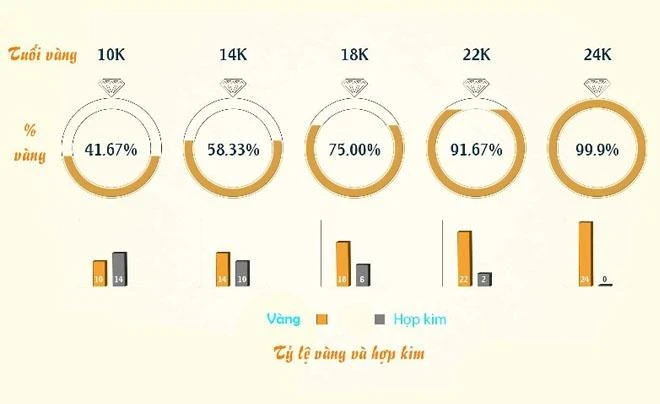 Giá Vàng Hôm Nay: Giá vàng SJC, vàng nhẫn 9999 mới nhất