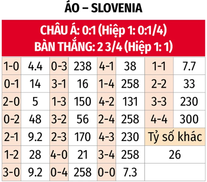 Nhận định bóng đá Áo vs Slovenia, 00h00 ngày 18/11: Sức bật sân nhà - Bongdaplus.vn