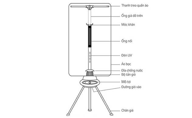 Cách lắp tủ sấy quần áo đơn giản tại nhà