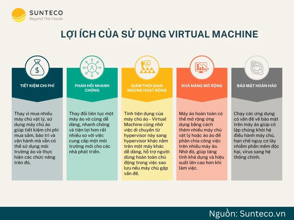 VM là gì? Virtual Machine là gì? Khám phá thế giới máy ảo