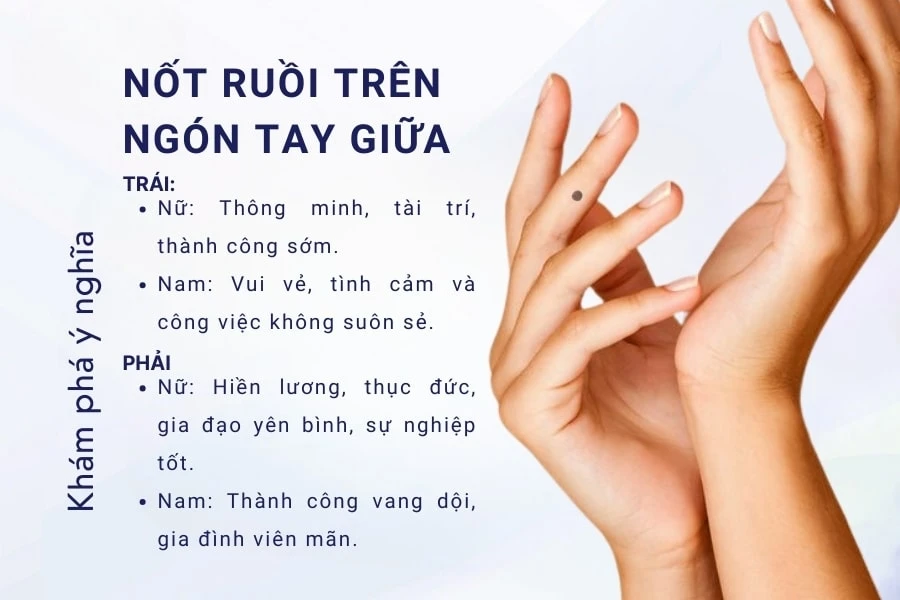 Nam, nữ có nốt ruồi ở ngón tay tốt hay xấu? Có nên xóa không?