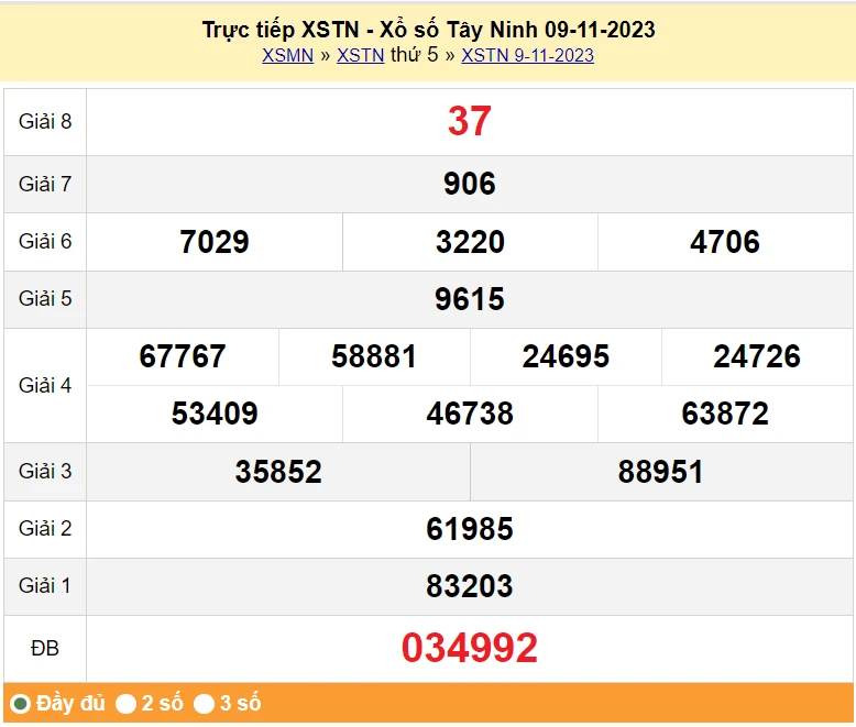 XSTN 16/11, Kết quả xổ số Tây Ninh hôm nay 16/11/2023, KQXSTN thứ Năm ngày 16 tháng 11