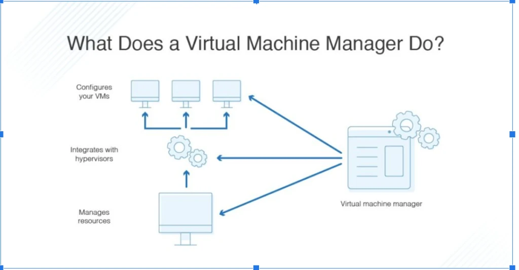 VM là gì? Virtual Machine là gì? Khám phá thế giới máy ảo