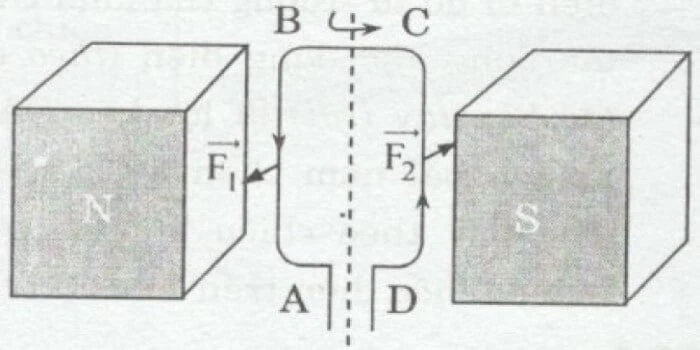 Quy tắc nắm bàn tay trái: Ứng dụng & quy tắc sử dụng (2022)