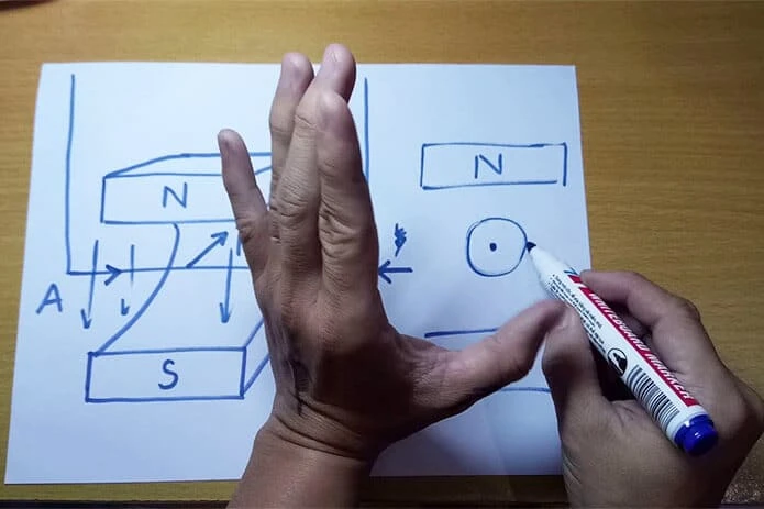 Quy tắc nắm bàn tay trái: Ứng dụng & quy tắc sử dụng (2022)