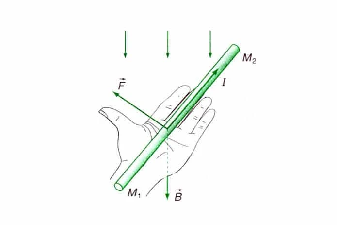 Quy tắc nắm bàn tay trái: Ứng dụng & quy tắc sử dụng (2022)