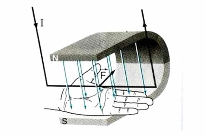 Quy tắc nắm bàn tay trái: Ứng dụng & quy tắc sử dụng (2022)