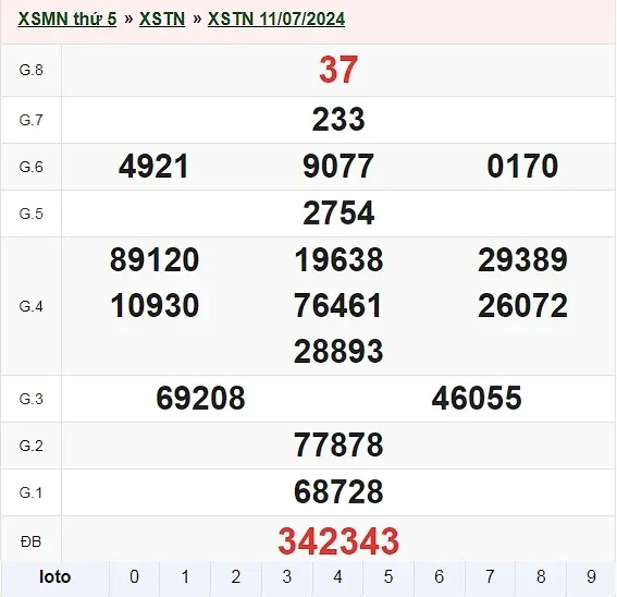 XSTN 18/7 - Kết quả xổ số Tây Ninh hôm nay thứ 5 ngày 18/7/2024