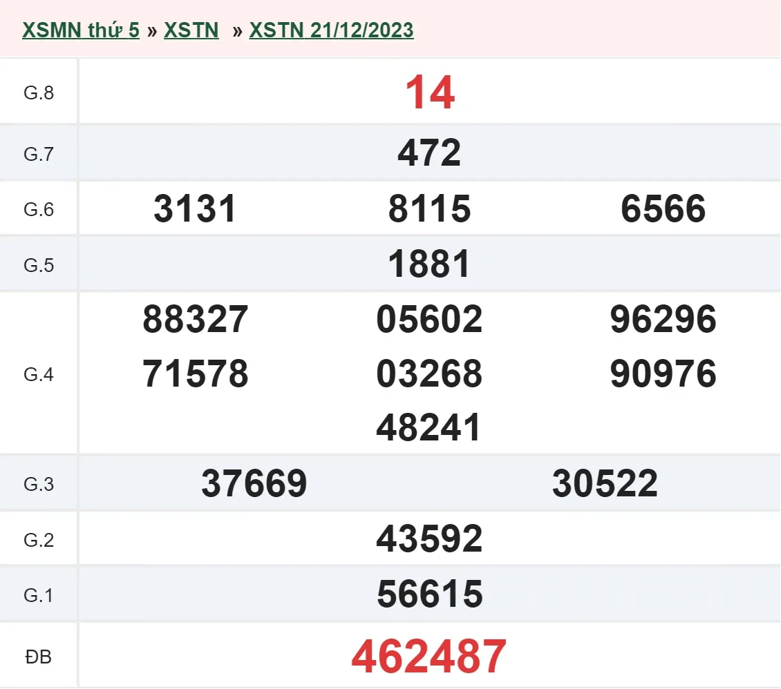 XSTN 4/1 - Kết quả xổ số Tây Ninh hôm nay thứ 5 ngày 4/1/2024