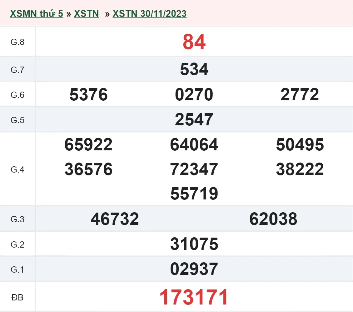 XSTN 7/12 - Kết quả xổ số Tây Ninh hôm nay thứ 5 ngày 7/12/2023