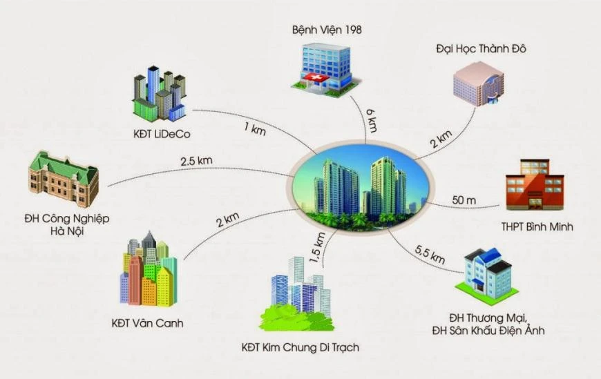 Khu đô thị mới Tân Tây Đô, Huyện Đan Phượng, Hà Nội