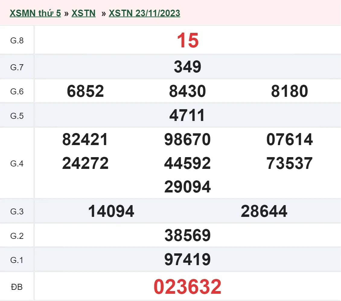 XSTN 7/12 - Kết quả xổ số Tây Ninh hôm nay thứ 5 ngày 7/12/2023