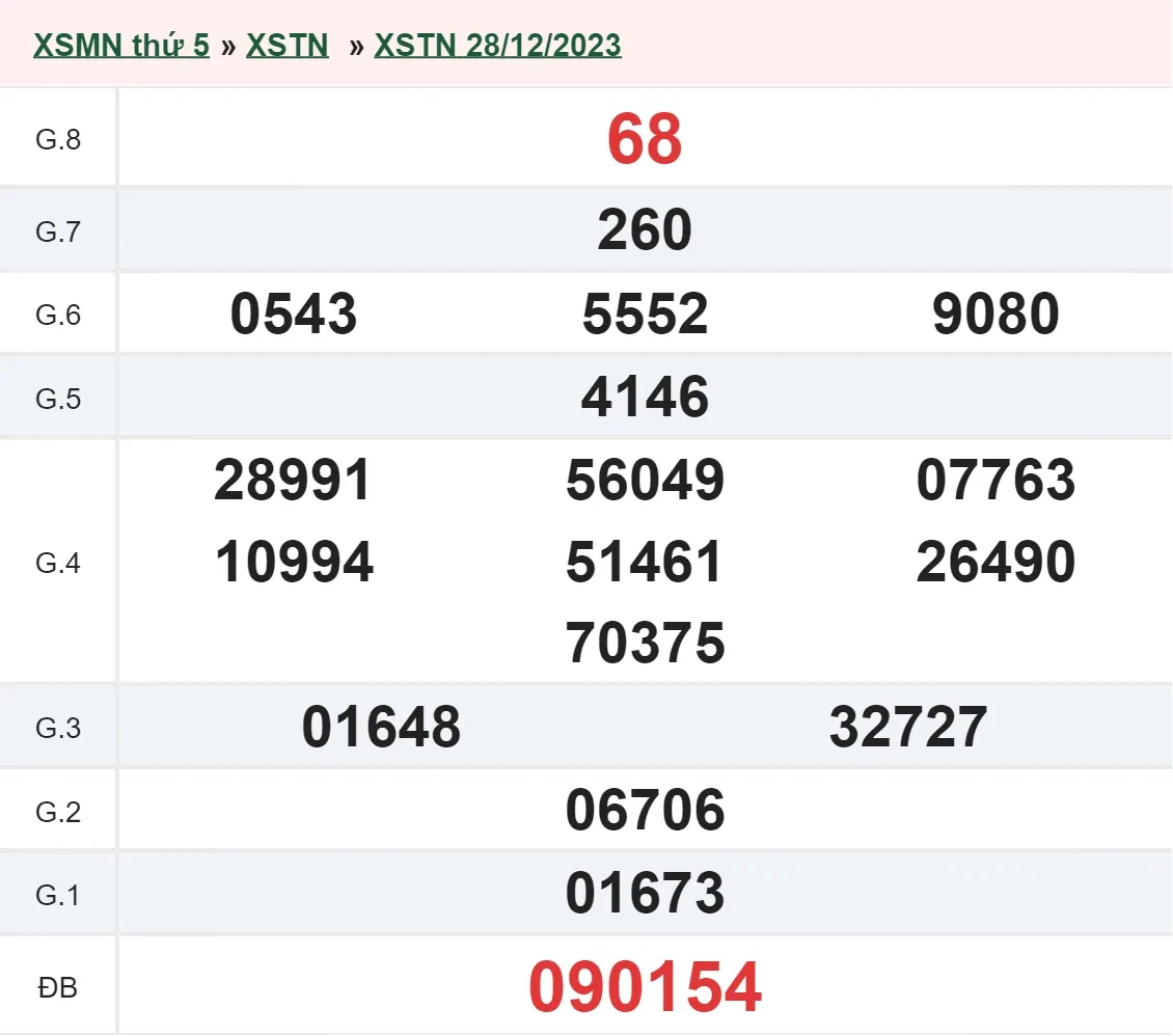 XSTN 4/1 - Kết quả xổ số Tây Ninh hôm nay thứ 5 ngày 4/1/2024