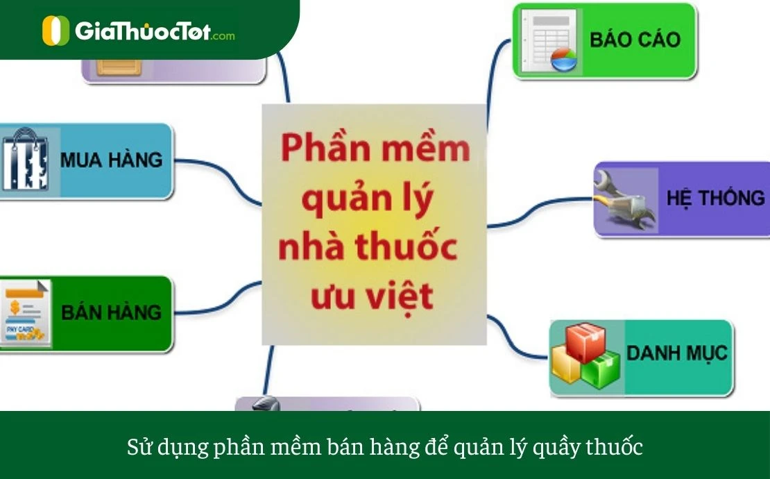 Điều kiện và 5 kinh nghiệm mở quầy thuốc tây, nhà thuốc tư nhân