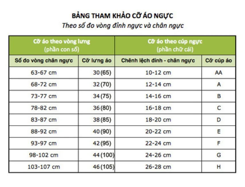 Bật mí cách chọn size áo ngực chính xác nhất