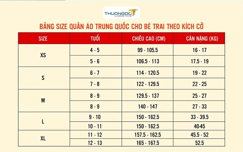 Bảng size quần áo trẻ em Trung Quốc khác gì với trẻ em Việt Nam