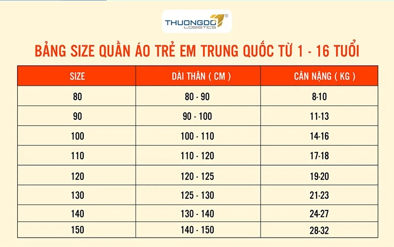 Bảng size quần áo trẻ em Trung Quốc khác gì với trẻ em Việt Nam