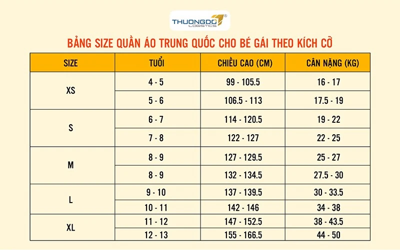 Bảng size quần áo trẻ em Trung Quốc khác gì với trẻ em Việt Nam