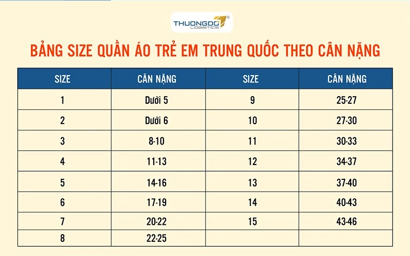 Bảng size quần áo trẻ em Trung Quốc khác gì với trẻ em Việt Nam