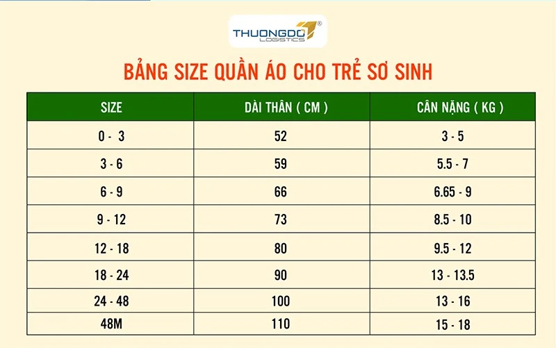 Bảng size quần áo trẻ em Trung Quốc khác gì với trẻ em Việt Nam