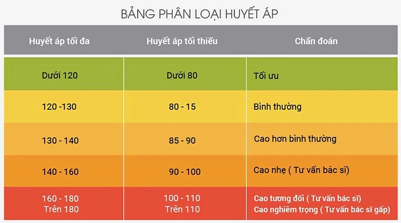 Đo huyết áp tay nào và cách đo đúng tại nhà