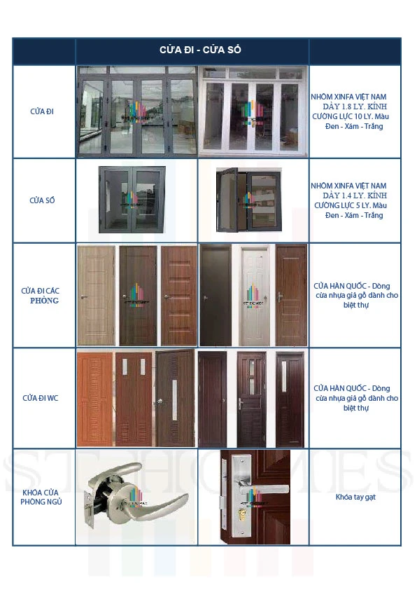 Giá xây nhà trọn gói Tây Ninh chi tiết mới nhất 2024