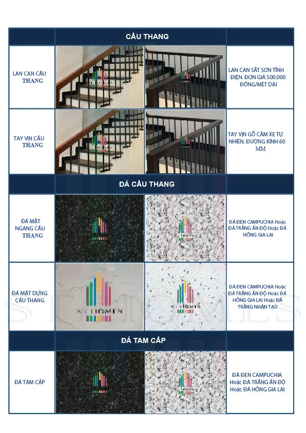 Giá xây nhà trọn gói Tây Ninh chi tiết mới nhất 2024