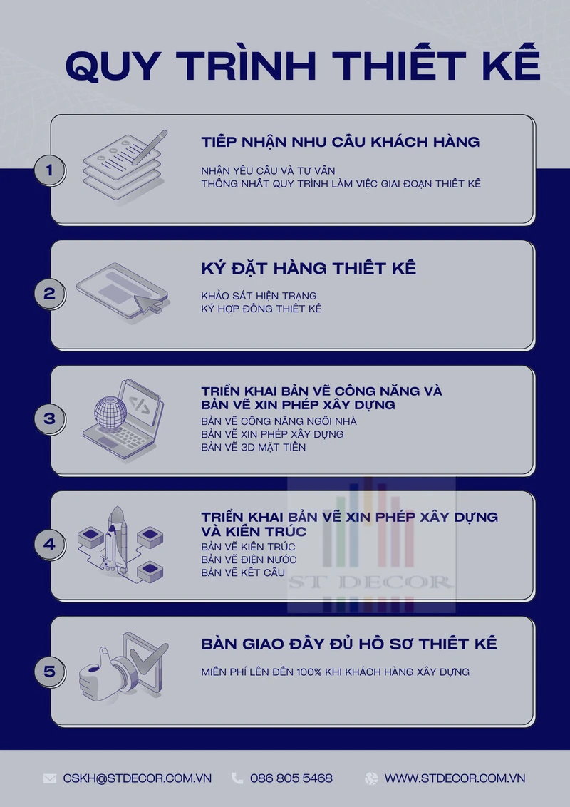 Giá xây nhà trọn gói Tây Ninh chi tiết mới nhất 2024