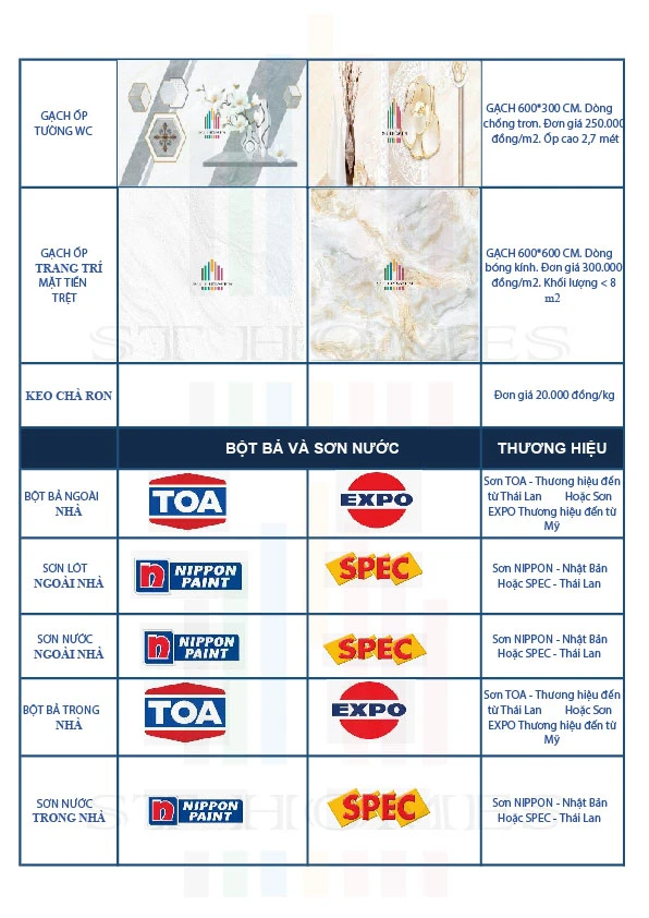 Giá xây nhà trọn gói Tây Ninh chi tiết mới nhất 2024