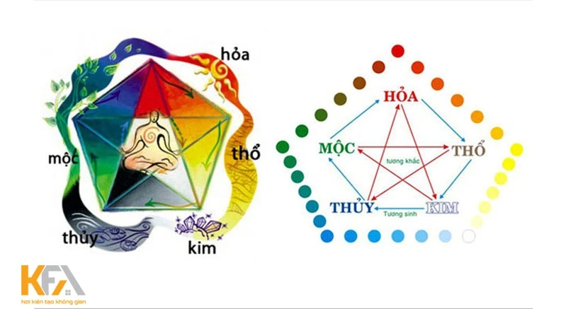 Hỏa sinh Thổ là gì? Ý nghĩa của Hỏa sinh Thổ trong ngũ hành