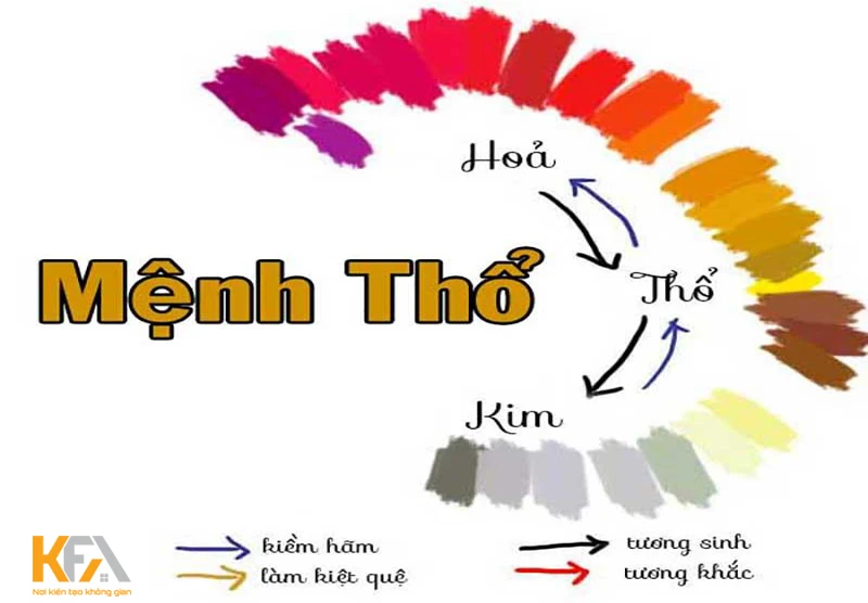 Hỏa sinh Thổ là gì? Ý nghĩa của Hỏa sinh Thổ trong ngũ hành