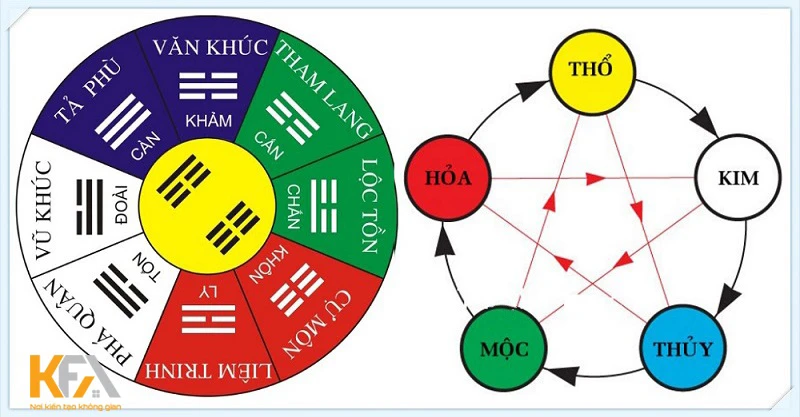 Hỏa sinh Thổ là gì? Ý nghĩa của Hỏa sinh Thổ trong ngũ hành