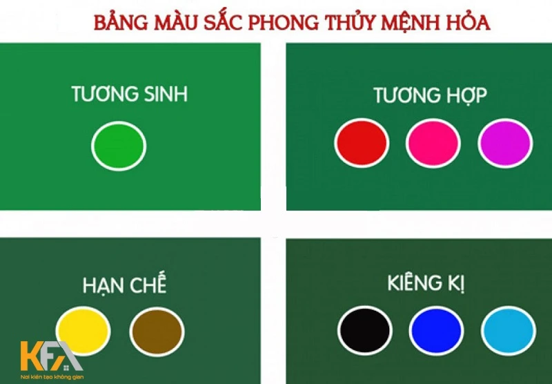 Hỏa sinh Thổ là gì? Ý nghĩa của Hỏa sinh Thổ trong ngũ hành